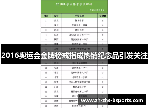 2016奥运会金牌榜戒指成热销纪念品引发关注
