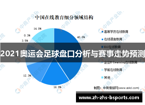2021奥运会足球盘口分析与赛事走势预测
